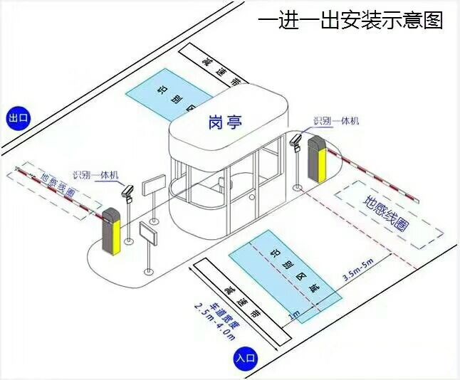 衡阳县标准车牌识别系统安装图