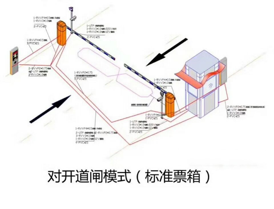 衡阳县对开道闸单通道收费系统