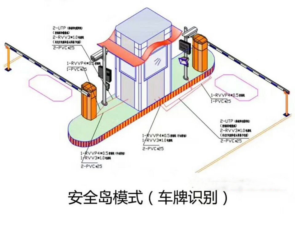 衡阳县双通道带岗亭车牌识别