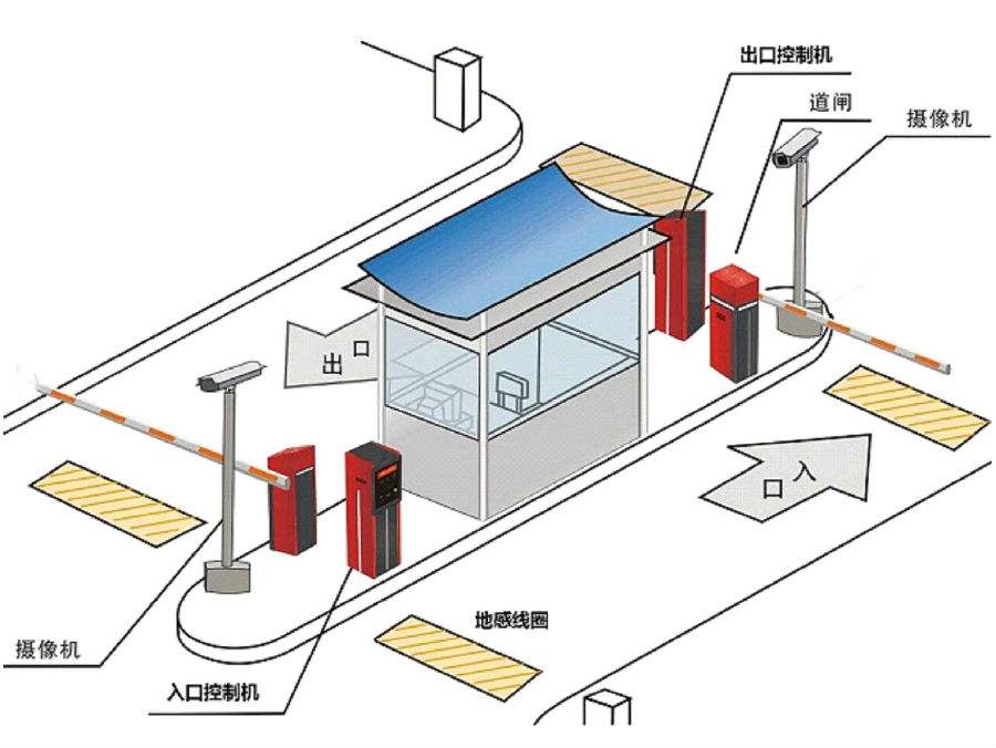 衡阳县标准双通道刷卡停车系统安装示意